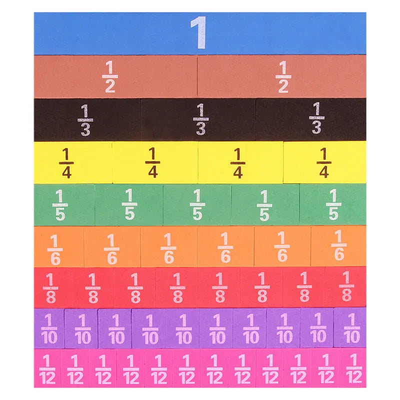 Fraction plate and circle combined teaching aids set with eight representation styles for primary school maths