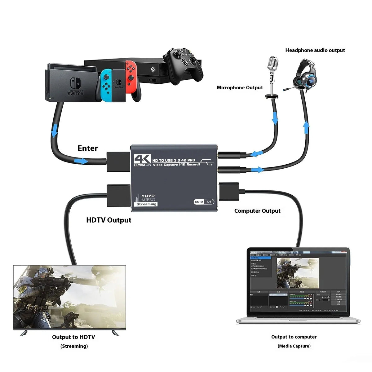 Black 4K gaming set-top box with MS2131 chip for gameplay recording