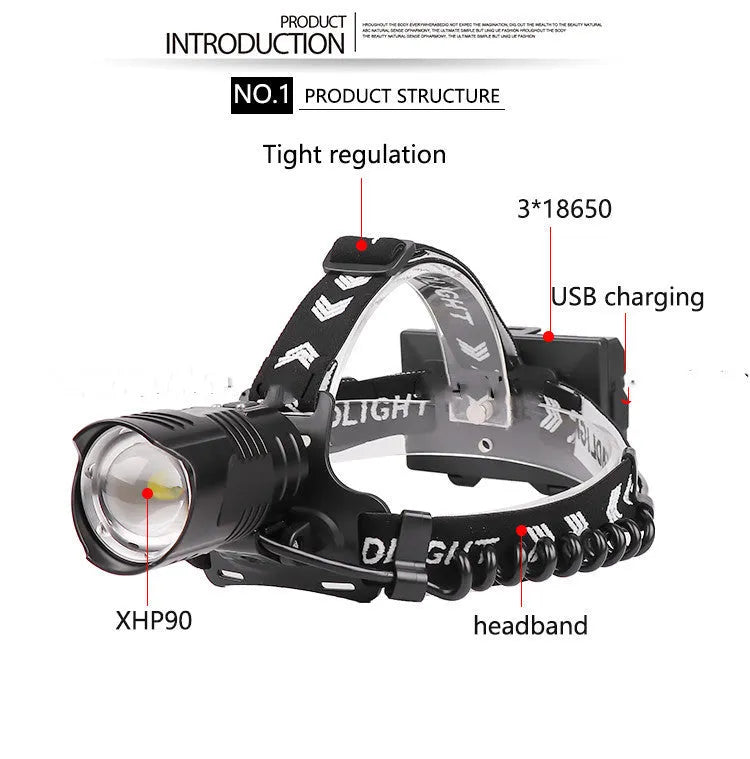 Black telescopic zoom headlight with aluminium alloy body, showing micro USB port and press switch.
