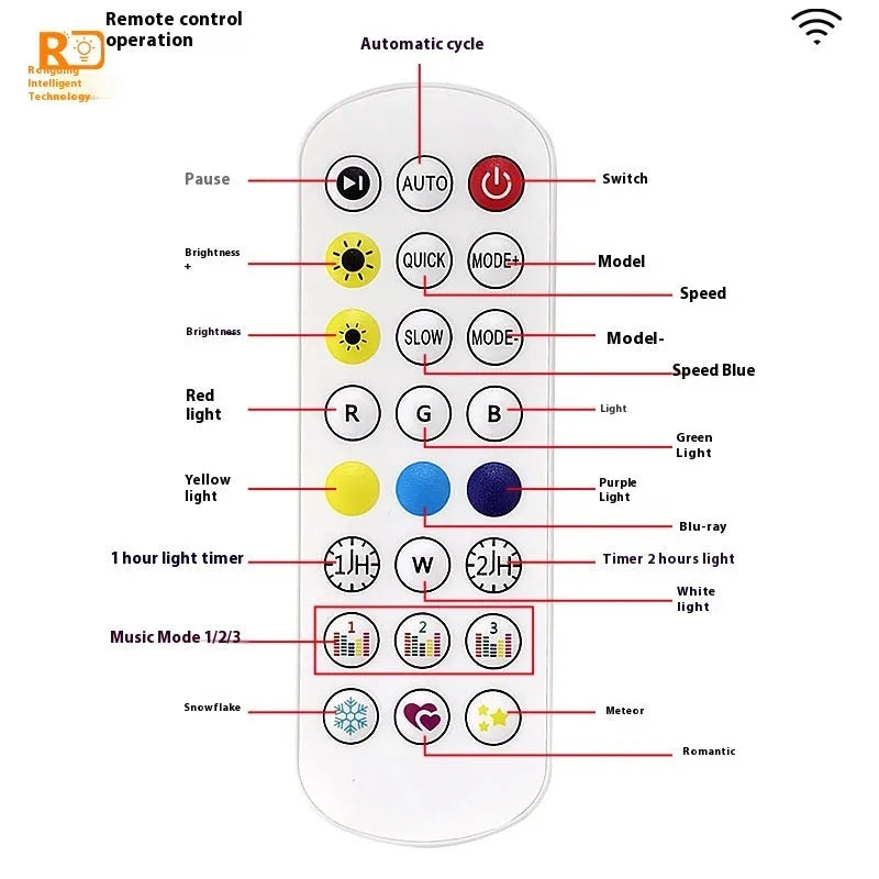 Outdoor planetary design LED light string with remote control for courtyard and eaves decoration