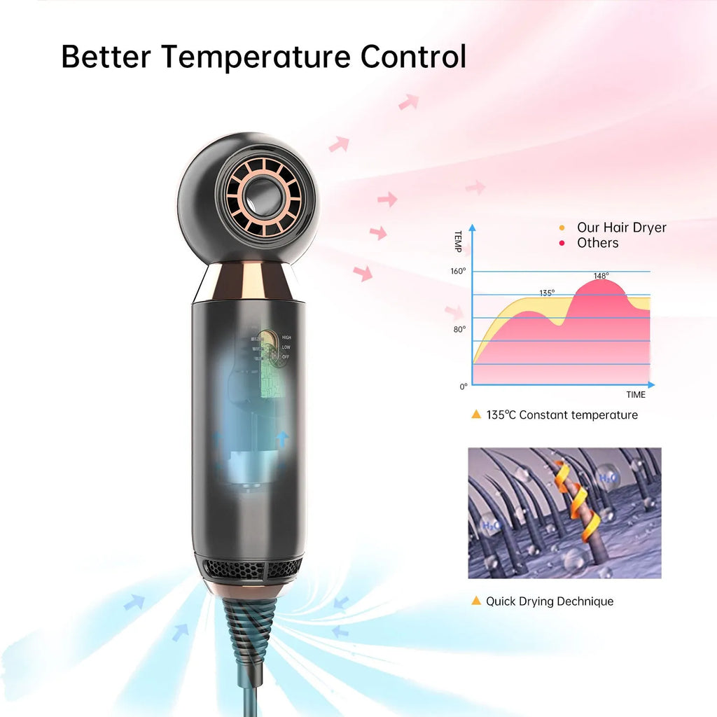 Compact 800W ionic hair dryer with diffuser accessory, measuring 20cm in length
