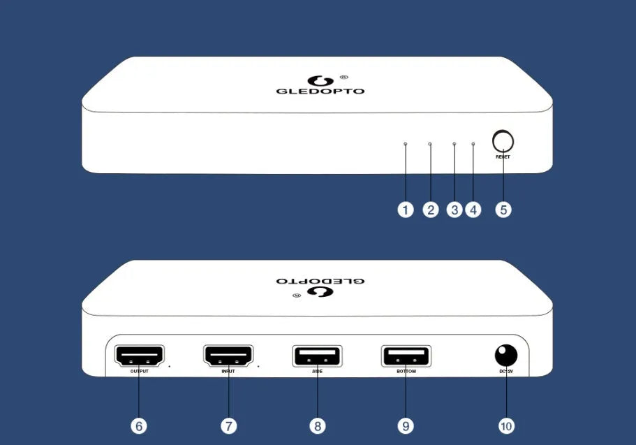 HDMI SYNC RGB LED lighting controller kit with 2 metre light strip, cable, and junction box