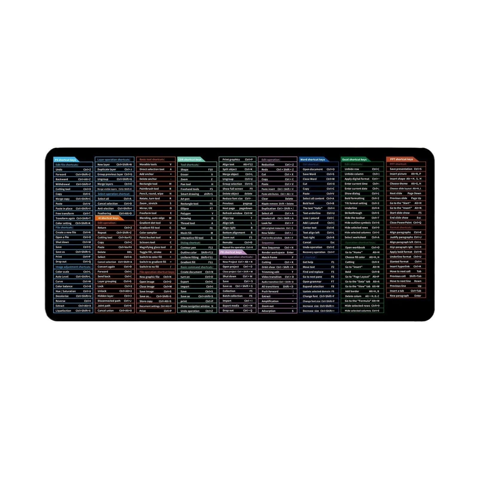 Large black office desk mouse mat with white printed calculator shortcut keys and keyboard commands.