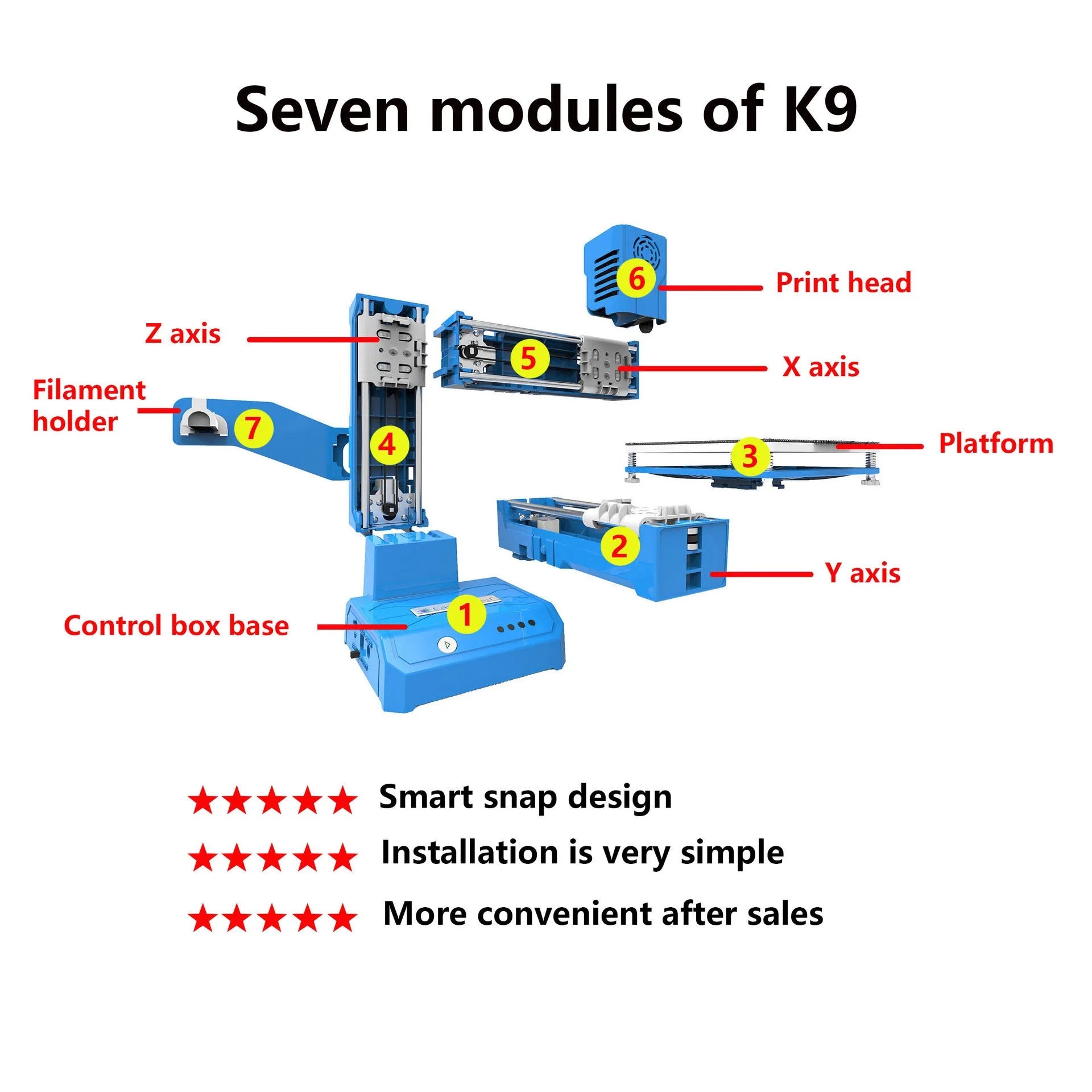K9 Mini desktop 3D printer on a table next to a small printed PLA model.