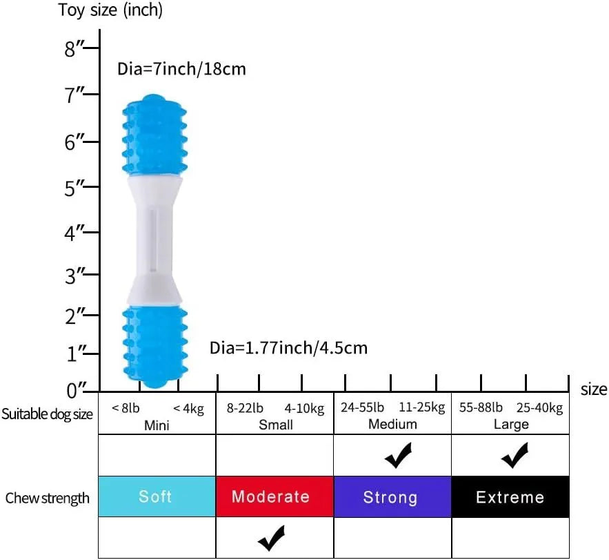 Dual-colour puppy teething chew toy in TPR rubber for dogs aged 2-8 months