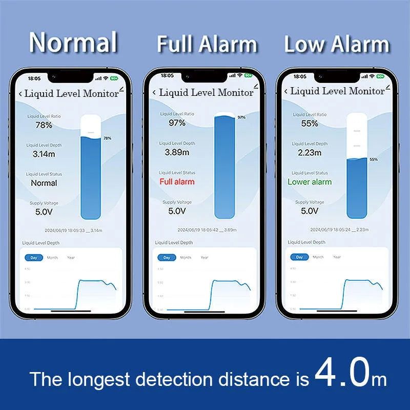 Wireless fluid level sensor for water and oil tanks with mobile app remote monitoring