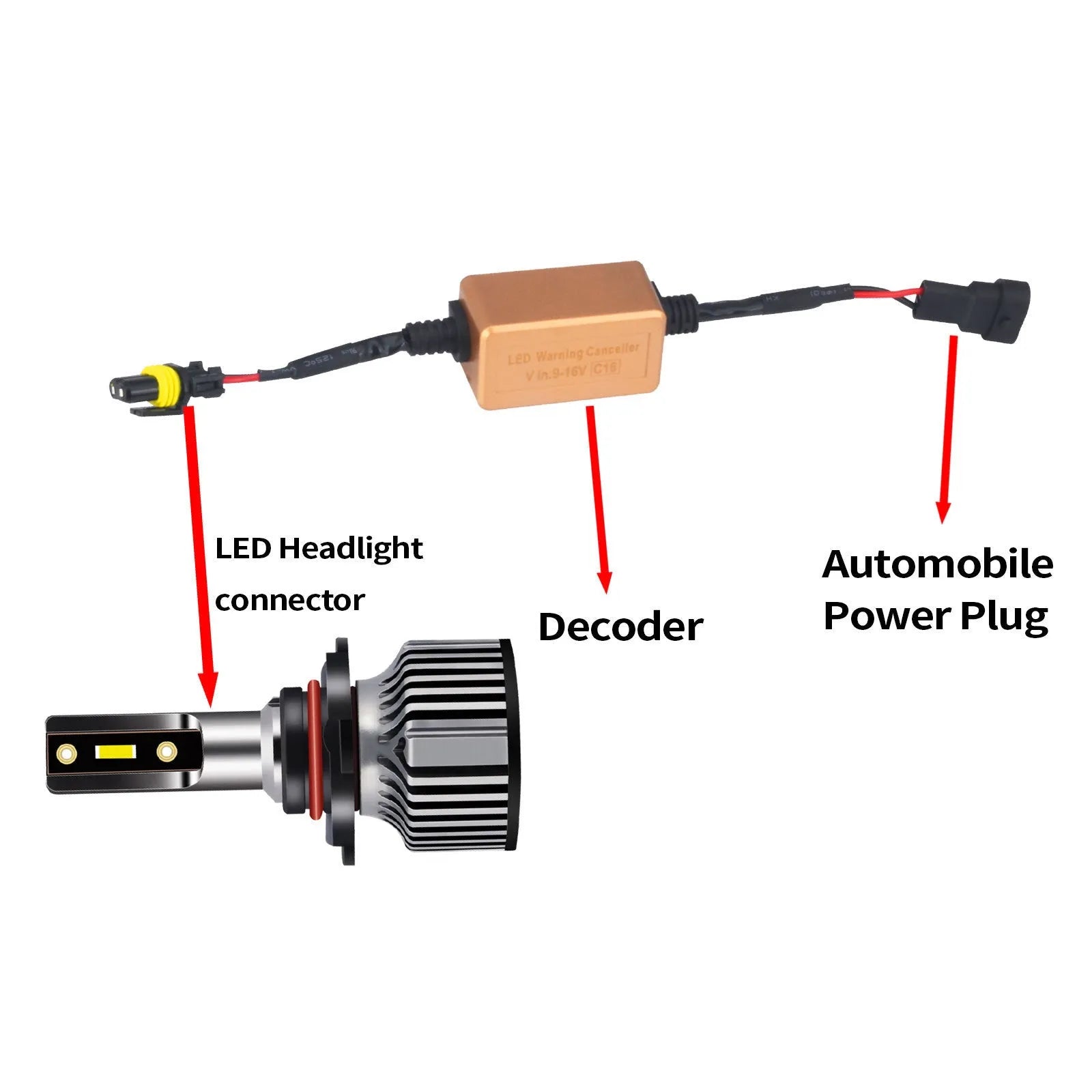 Black alloy Canbus decoder for H4 H7 H11 LED car headlights with plug connections
