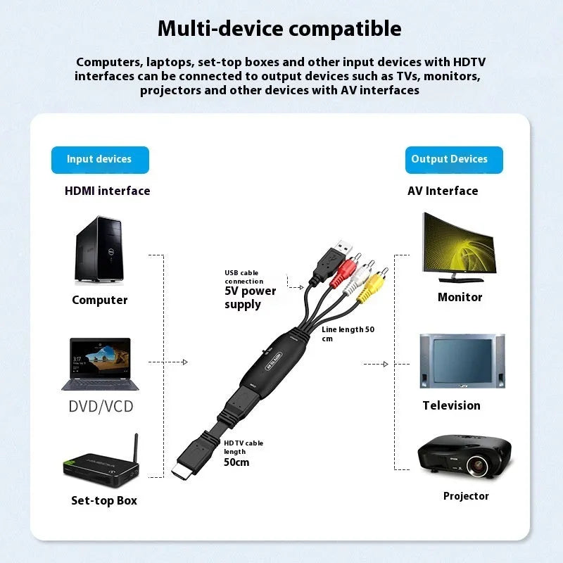 HDMI to AV converter adapter cable with 110cm length and 1080p resolution support