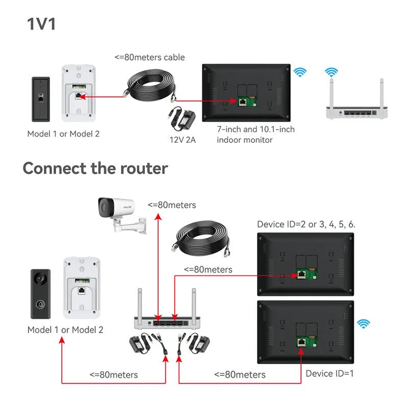 Wireless network video intercom doorbell with colour HD camera and 10-inch display unit