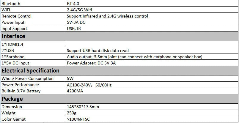 White rose gold miniature DLP projector measuring 145mm with Android connectivity and 32GB memory