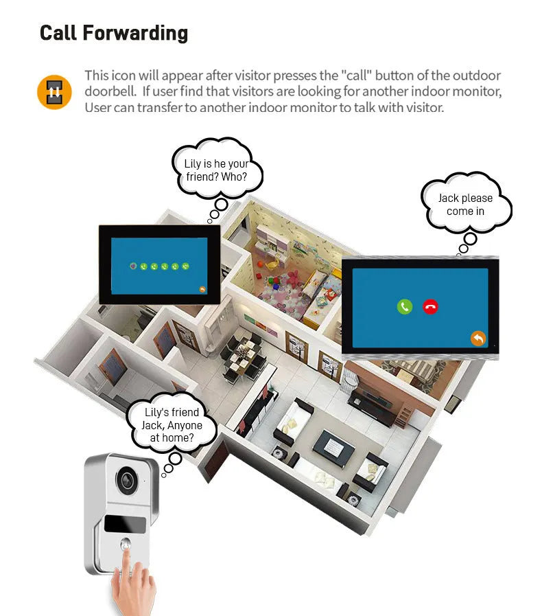 Wireless network video intercom doorbell with colour HD camera and 10-inch display unit