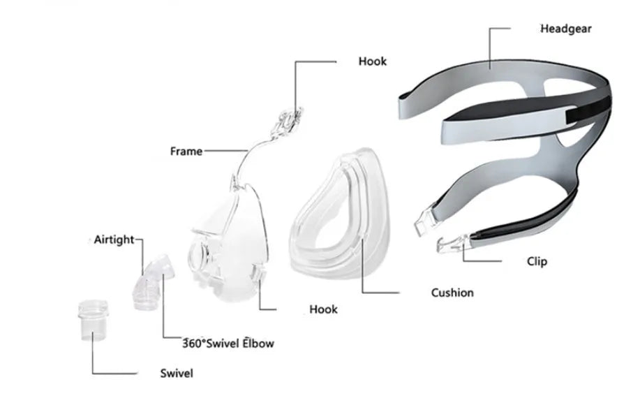 Transparent CPAP breathing mask with silicone construction and adapter elbows for ventilator connection